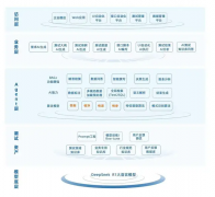 流程测试使命的成功施行