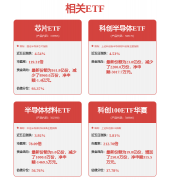 上证科创板半导体材料设指数上涨0.31%